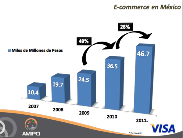 comercio electrónico méxico, e-commerce méxico, tiendas en línea, tienda online