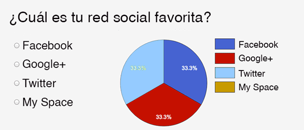 databranding marketing digital redes sociales