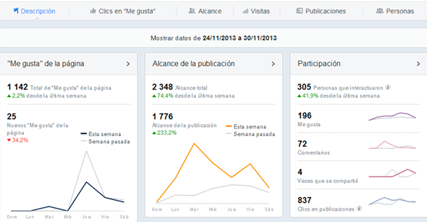 estadisticas de facebook