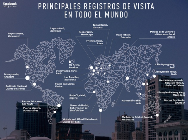 registros principales de facebook 2013