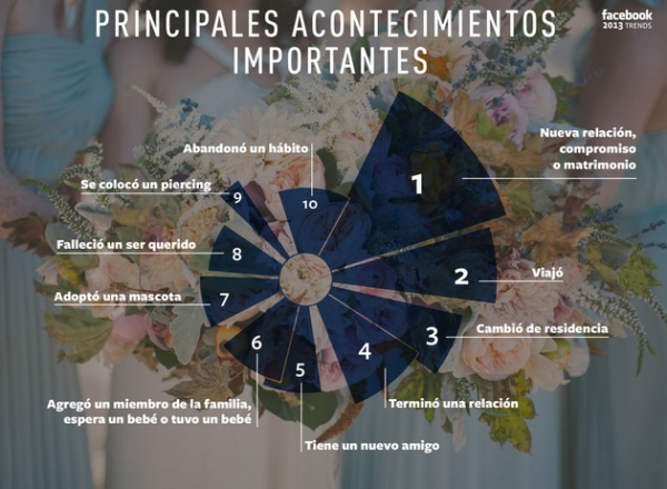 eventos populares facebook 2013