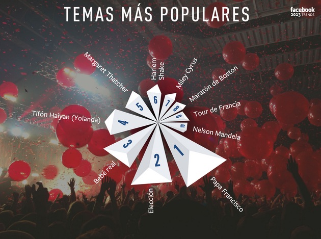 Temas populares Facebook 2013