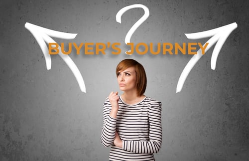 what is buyers journey in marketing