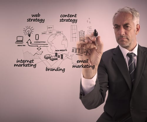 digital marketing for finance companies