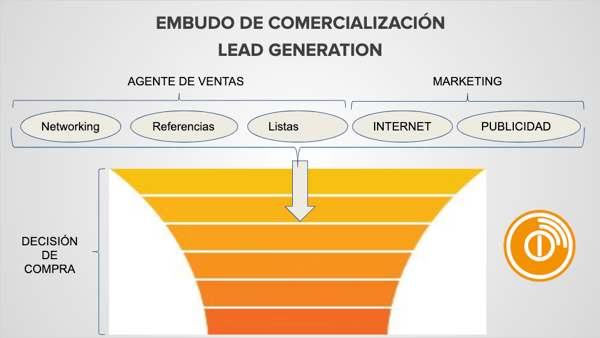 Embudo comercialización