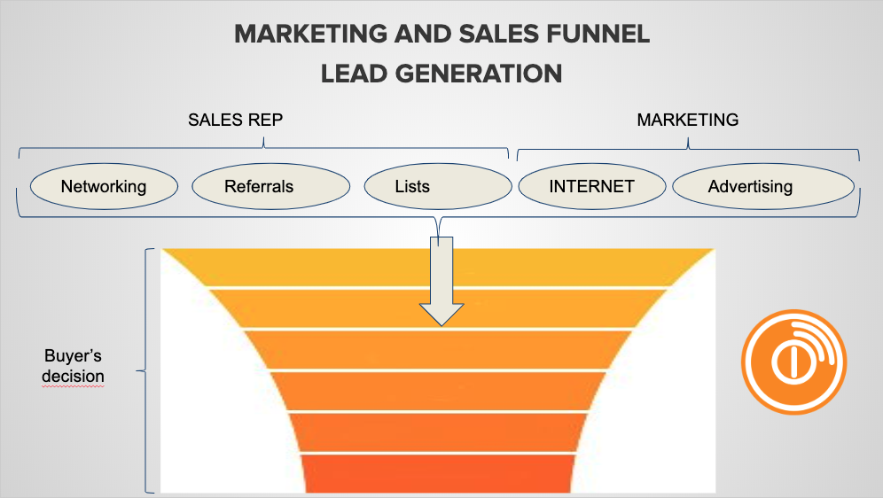 Marketing funnel