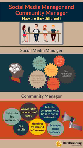 Do You Need a Community Manager for your Social Networks?
