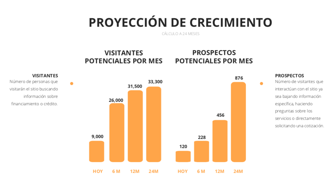 resultados inbound marketin financiera arrendamas 