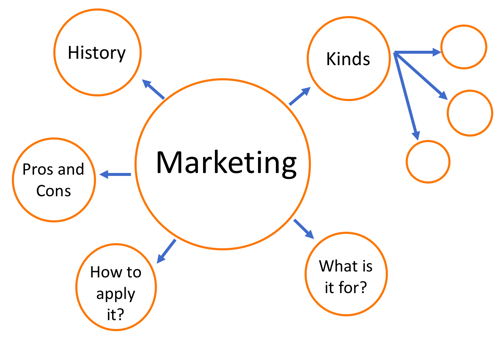 topic cluster