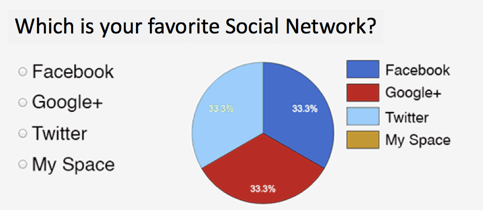 content creation with twitter