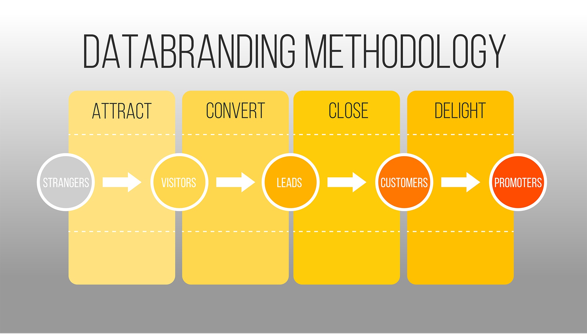 methodology eng