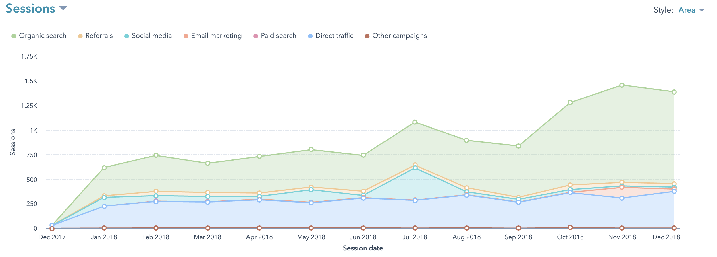 GREAT RESULTS ANALYTICS