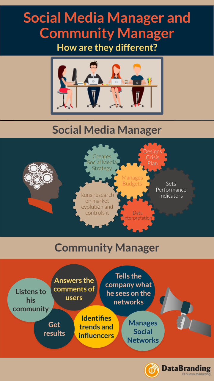 community manager.pptx (1)