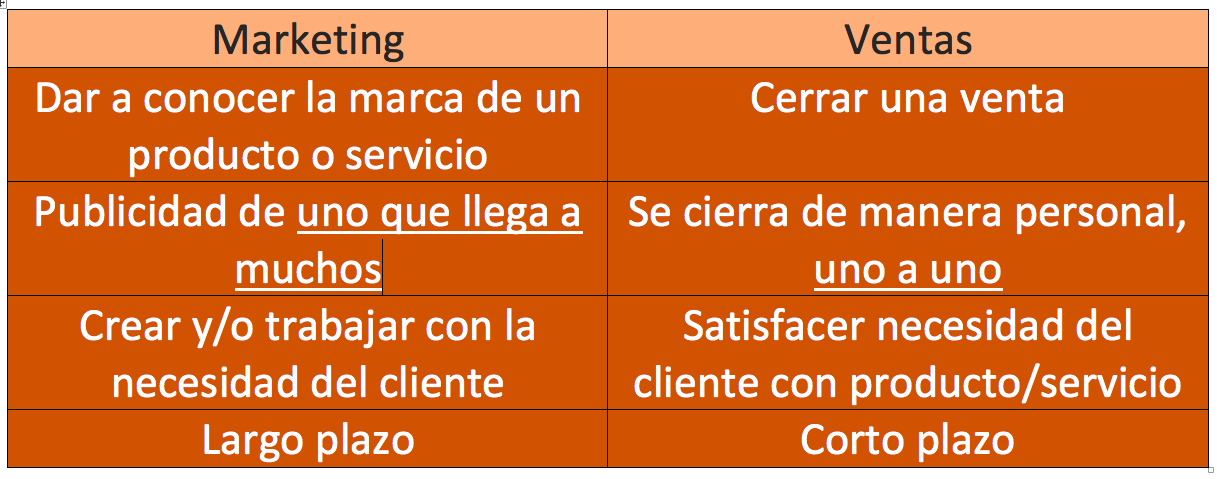 marketing vs ventas